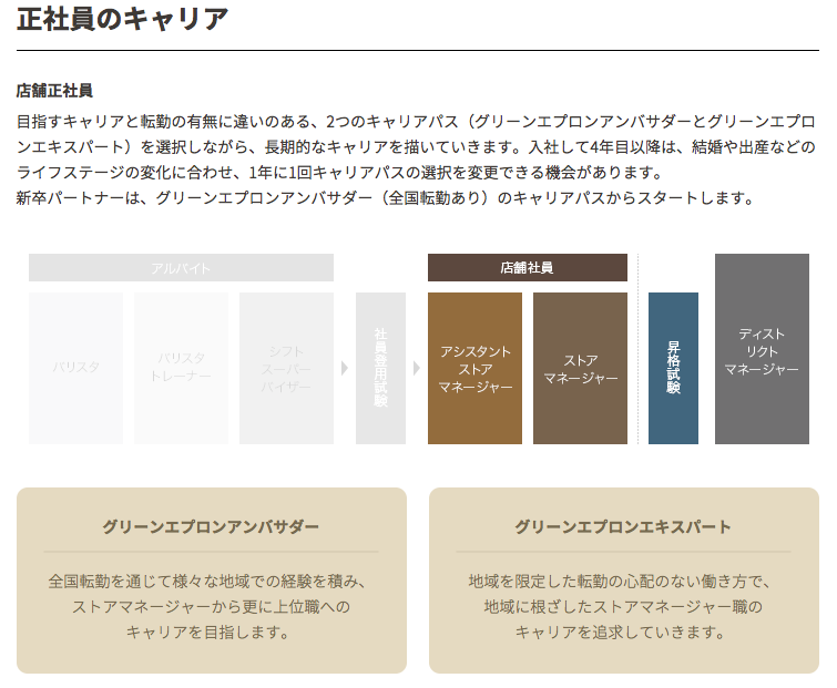 元スタバ店員が語る スタバで４年働いたら英語学習に対する意識がびっくりするくらい激変した話 感動体験 Earthians